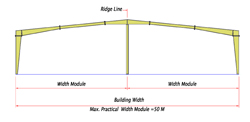 Pre Engineered Free Design Warehouse Steel Structure Pre-engineered Building Warehouse Prefabricated
