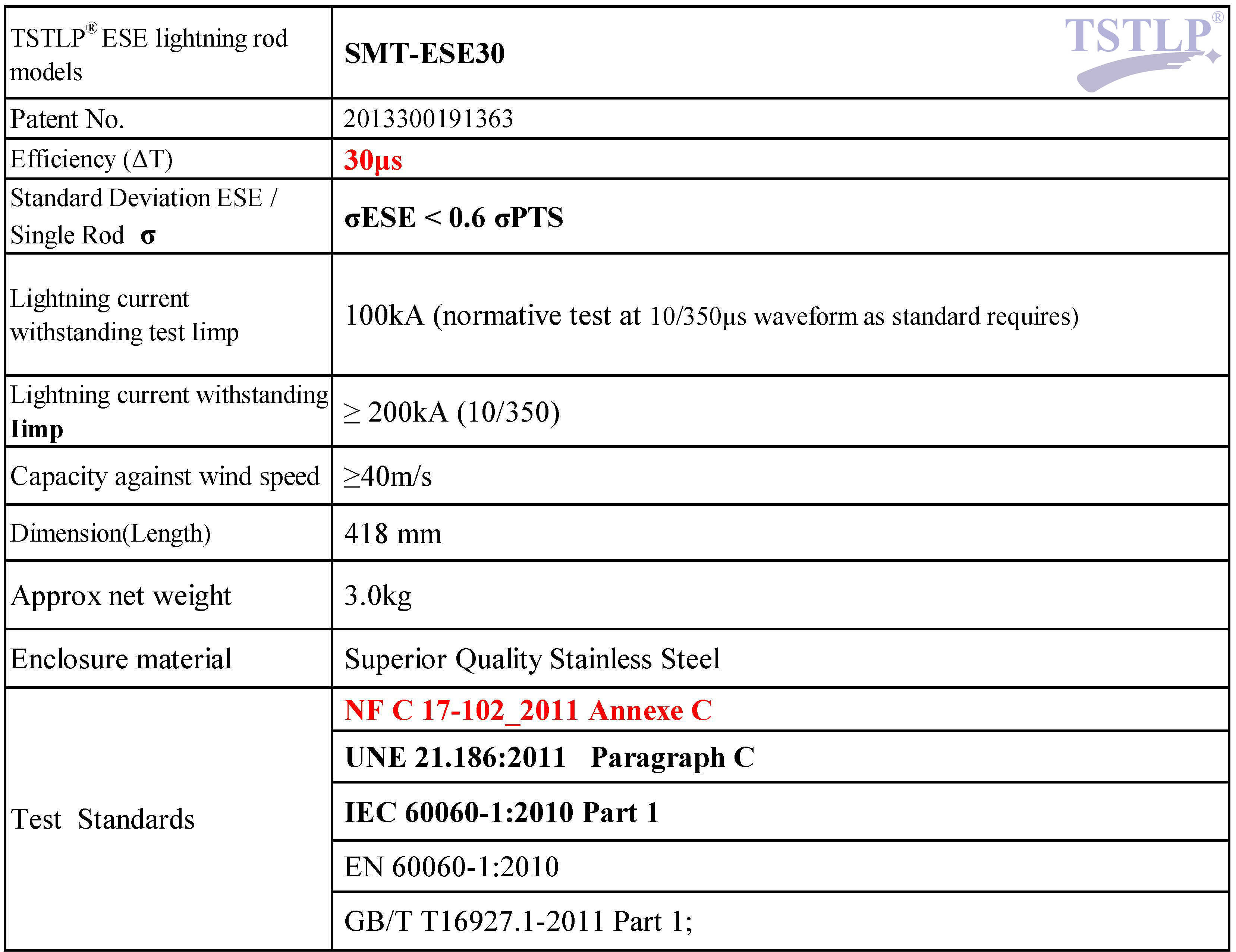 Superior Early Streamer Type Lightning Arrester Rod For High Rise Building
