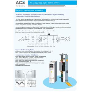 Inomax ACS880 VFD with Profibus Profinet Ethercat Support