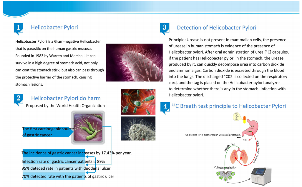 C14 Urea Breath Test Helicobacter Pylori HP Test Detector with Test Kit