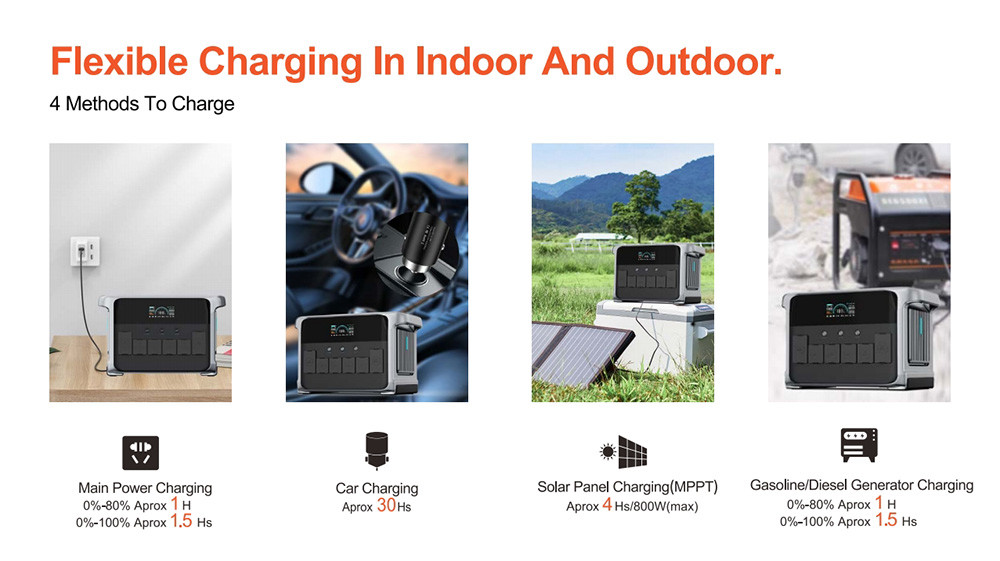 2400W Portable Solar Generator Home Backup UPS With Quick Charge USB And LED Light