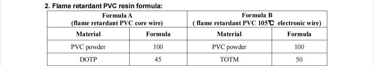ST-1101 Environmentally Friendly Antimony Trioxide Flame Retardant