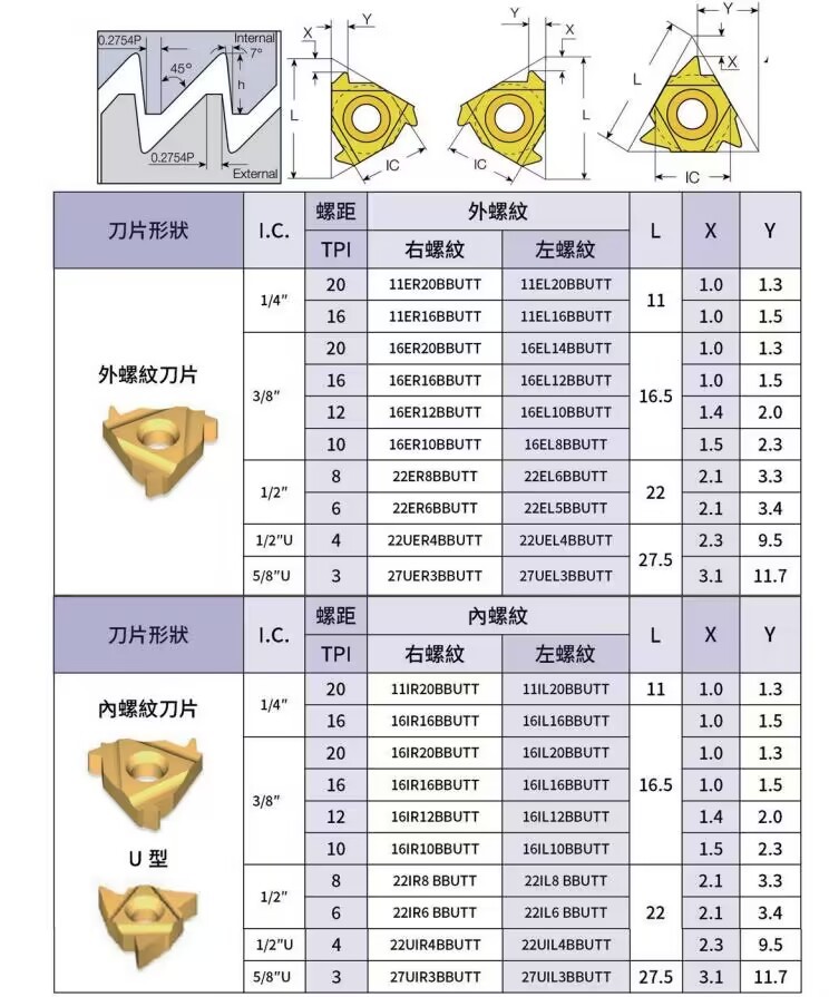 High Speed Cutting Carbide Threading Insert 11IR CNC Lathe Tool Use