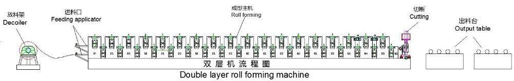Hebei botou city double layer roll forming machine building material machinery
