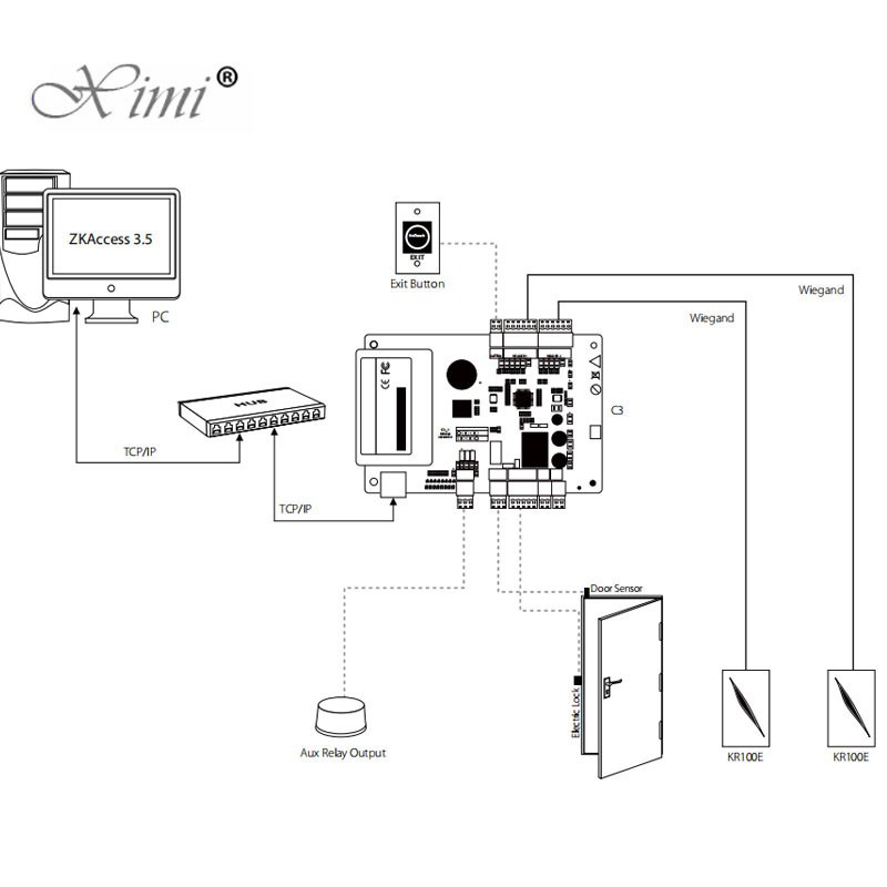 ZKteco C3-100 One Door Door Access Control Panel Access Controller System
