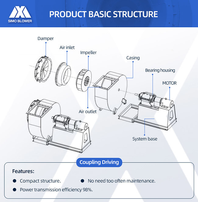 500rpm Carbon Steel Industrial Centrifugal Exhaust Fan Low Noise Customized