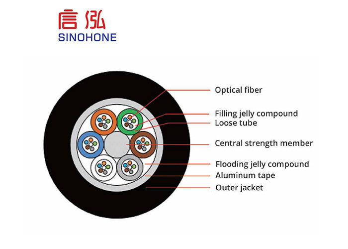 Multimode Air Blown Fiber Optic Cable Cable Friendly Installation Diameter 2.5 Mm ~ 6 Mm