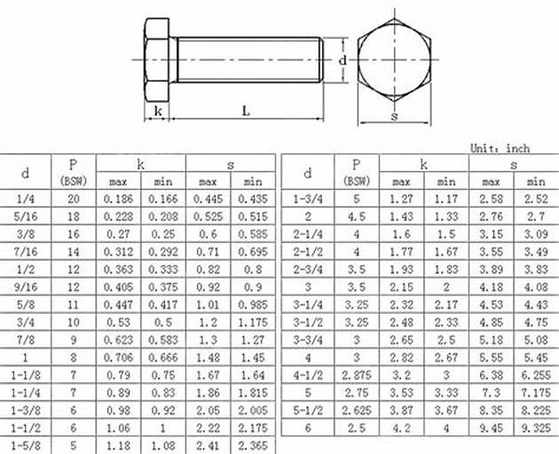 Flanged Connection M6×30mm Zinc A194 Hex Head Nut