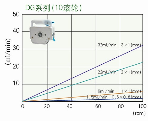 multi-channel DG pump heads for analytical instrument
