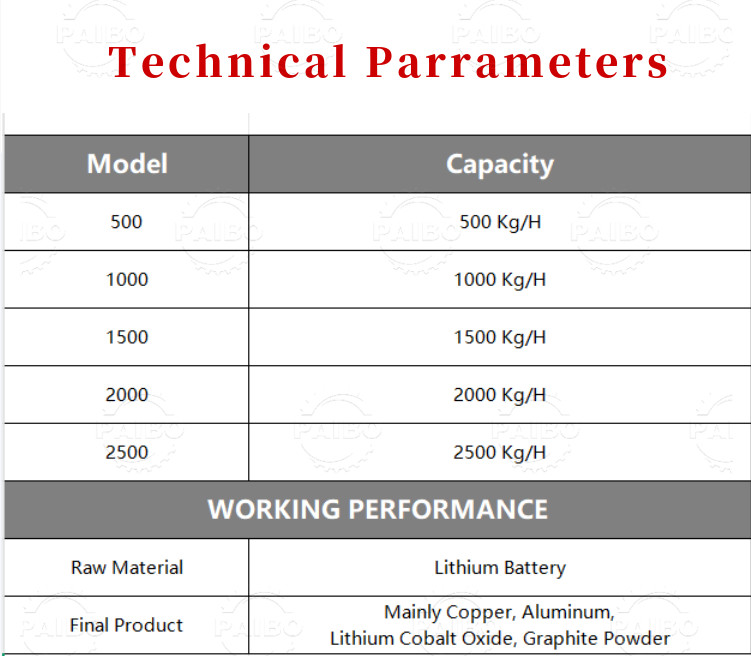 8000K Weight Crushing Sorting and Powdering Lithium Battery Recycling Equipment for Wasted Electric Ev Battery