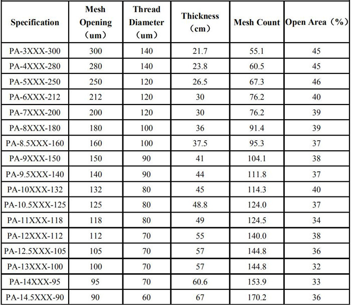 158 Cm Width 8XXX 182 Micron Nylon Filter Mesh Food Grade Nylon Sifter