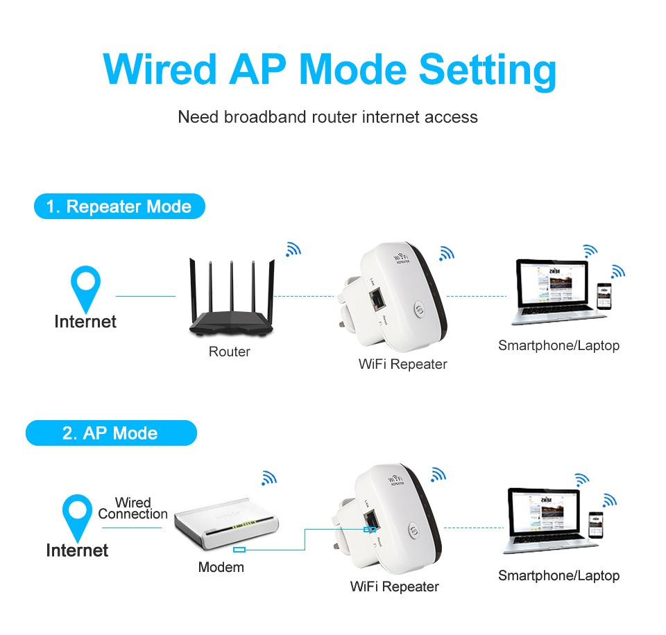 Factory OEM 300Mbps WiFi Repeater Range Extender Wireless Kp300m WiFi Repeater