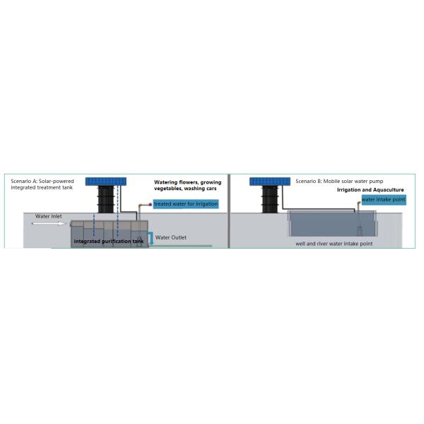 Eco Friendly Decentralized Wastewater Treatment Systems 1kw Decentralised Sewage Treatment Plant