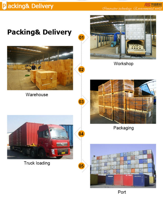 Packing &Delivery