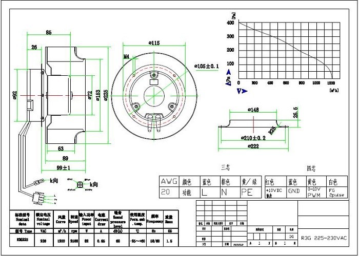 Backward Centrifugal Heat Dissipation Fan , Durable Axial Flow Fan High Air Flow