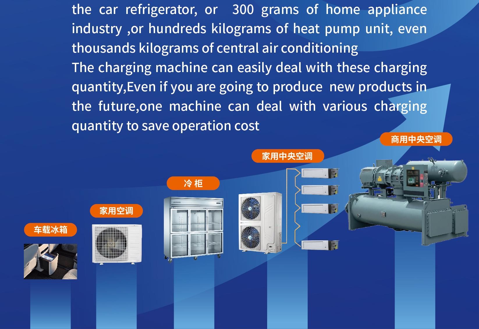 PLC Refrigerant Gas Filling Machine R134a R410a Automatic AC Recharge Equipment