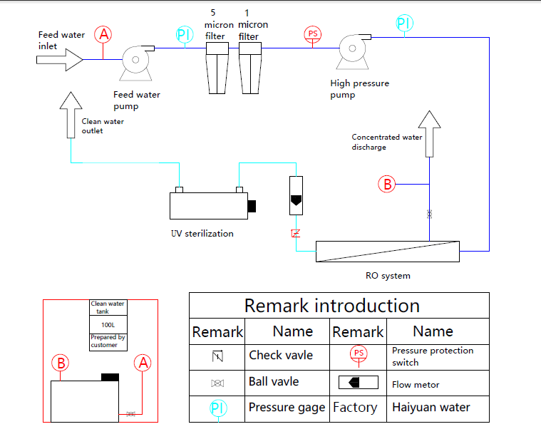 Osmosis inversa system,ro seawater desalination equipment plant for water treatment