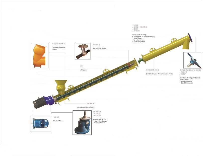 High Efficiency Cement Screw Conveyor Durable Auger Silo Screw Conveyor