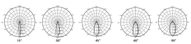 2000W Module Design Commercial LED Pole Lights 15˚ 30˚ 60˚ Beam Angle