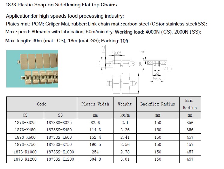 1873 SIDEFLEXING PLATE TOP CHAINS
