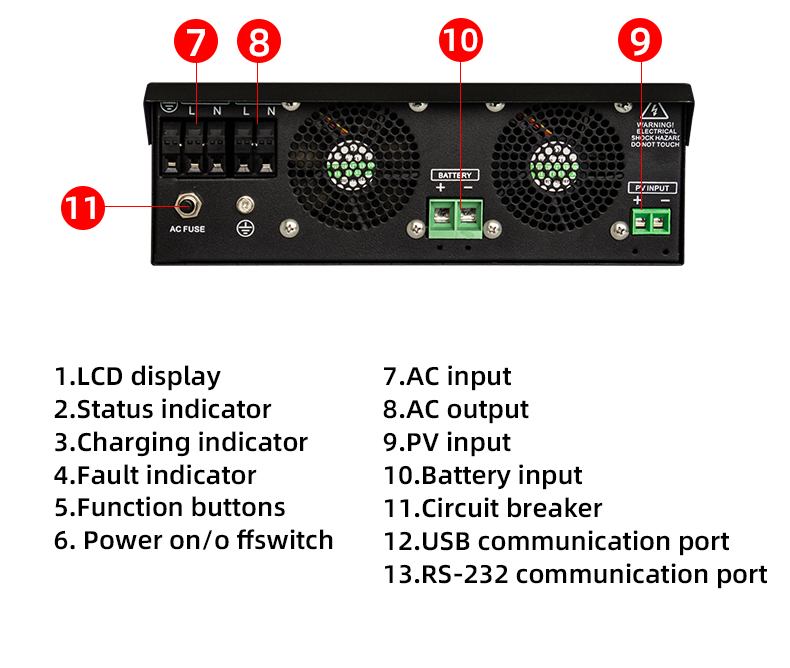 HFM II W series high frequency pure sine wave hybrid off grid inverter 3000 IIW