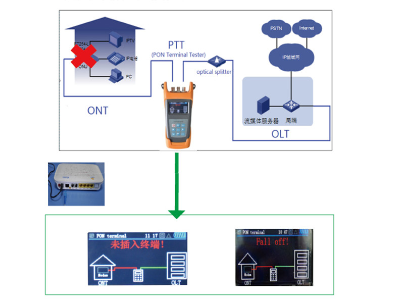 FTTH Mini Optical Power Meter , JW3213 PON Power Meter FC/PC Connector
