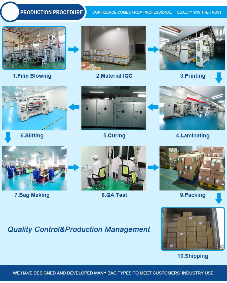 Recyclable Thermal Composite Plastic Bag VMPET / BOPP Material