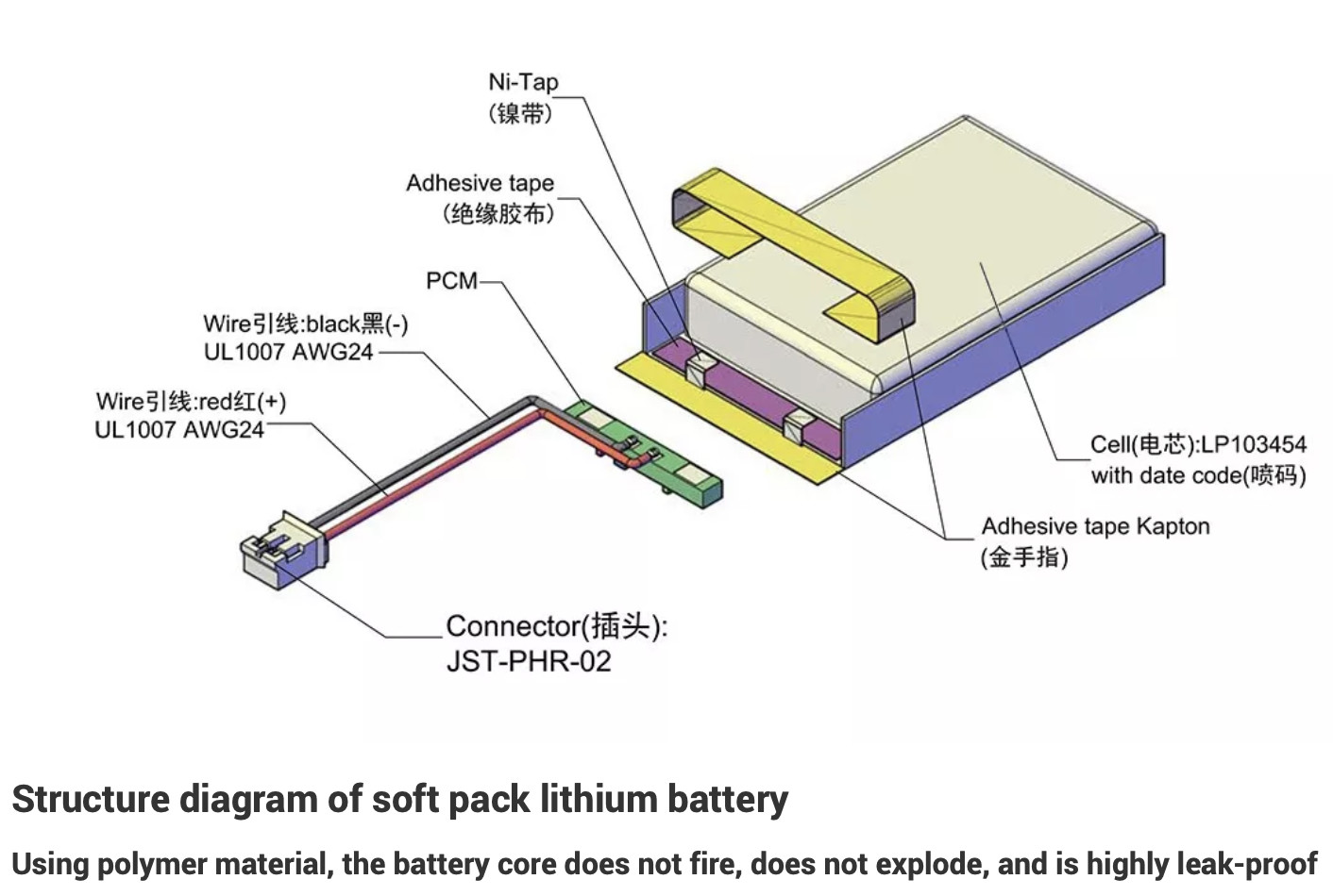 OEM ODM Factory Price Rechargeable lifepo4 lithium battery Cell 3.7v digital batteries lithium battery packs