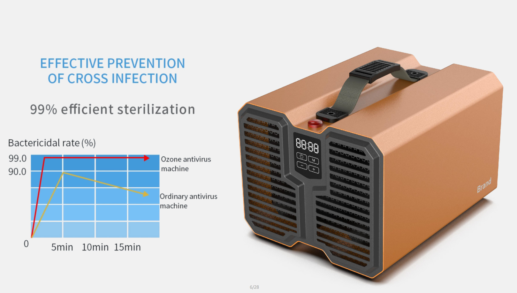 Composite Filter Ozone Generator Air Purifier 20000mg/H High Capacity