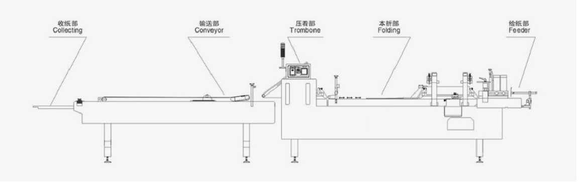 Fully Automatic Edge Pasting Box Gluing Machine For Paper Box Folder Gluer Machine 580
