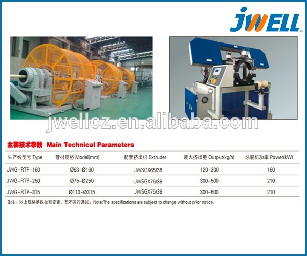 Jwell High Capacity RTP Composite Pipe Extrusion Line