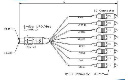 SC UPC 0.9mm OM2 Om3 Fiber Optic Cable Multimode