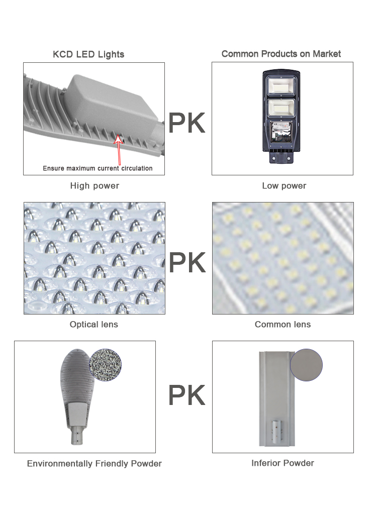 Solar 30W 50W 100W 150W Waterproof LED Street Light