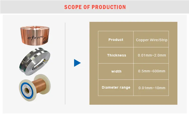 Manganin Wire (CuMn12Ni) copper alloy resistance wire