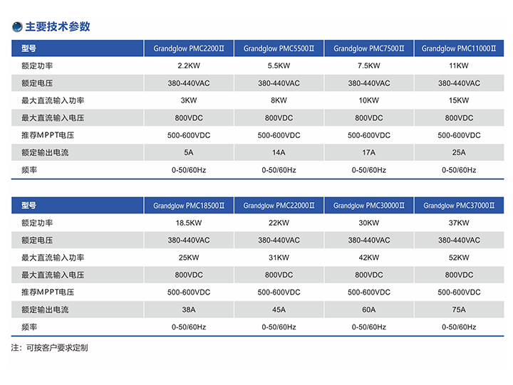 LCD Solar Pump Inverter Galvanized Sheet Shell For Irrigation System