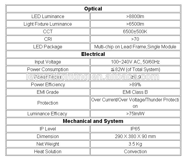 High brightness LED Flood light 80W with IP65 waterproof rating for 3 years warranty.