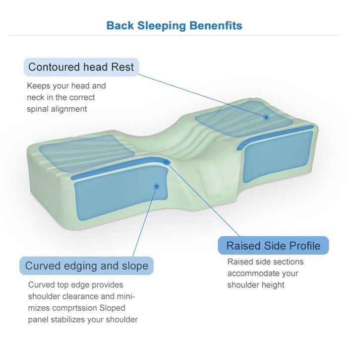 Light Green Therapeutica Sleeping Pillow With Knitted Fabric Outer Cover , SGS REACH Standard