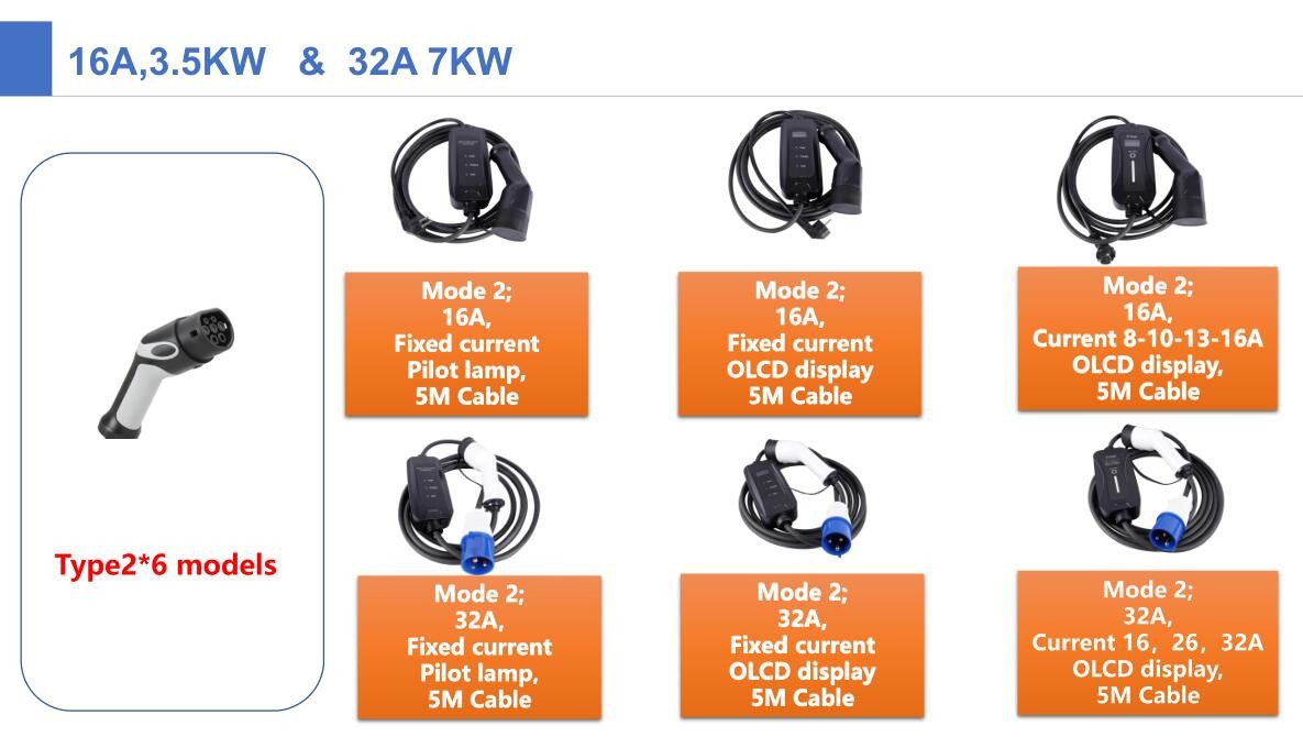 IEC62196-2 mode2 charger 3.5kw single phase fixed current with display portable ev charger for electric vehicle charging