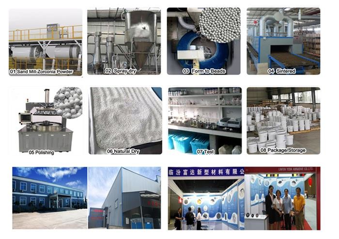 Pesticides Dispersion Horizontal Sand Mill Grinding Media Zirconium silicate beads 2.8-3.0mm