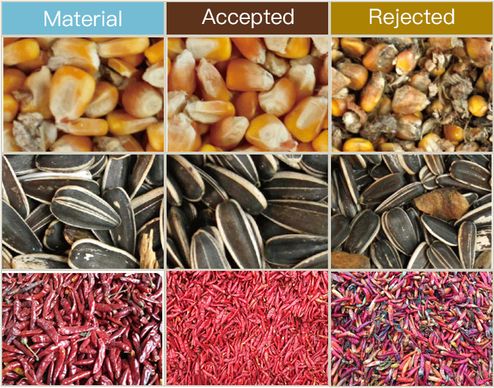 4.7kw 8 Chute Grain Sorting Machine