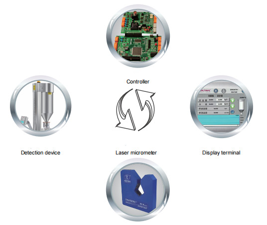 Optical Cable Gravimetric Feeding System Cable Sheath CE Standard