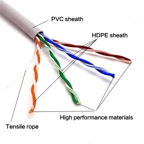 UTP BC CCA Line Standard Ethernet Cat5e Lan Cable Indoor 24AWG Shielded