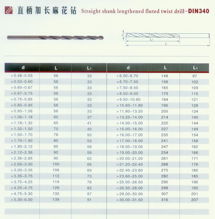 KM Hot sale black twist drills