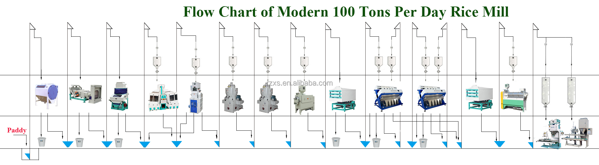 52000 KG Broken Rate MCHJ150-2 Rice Mill Plant Automatic Grain Processing Machine