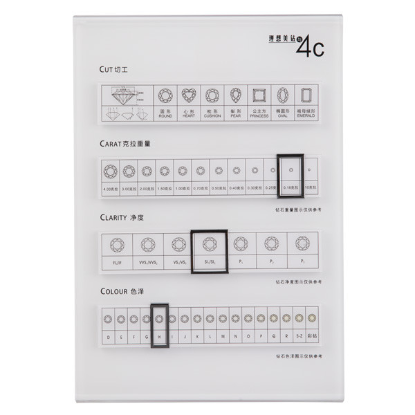 Rigid Diamond Size Guide , Water Resisitant Diamond Classification Chart