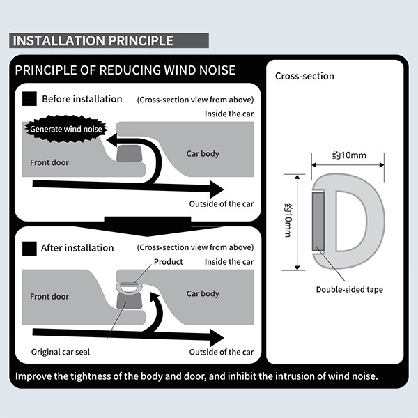 Multi Functional Car Wind Noise Reduction Automotive Soundproof Sealing Strip