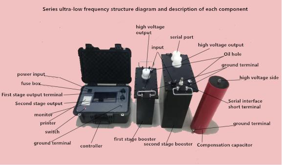 Xzh Manufacturer Vlf Very Low Frequency 50kv AC Cable Withstand Voltage Hipot Tester