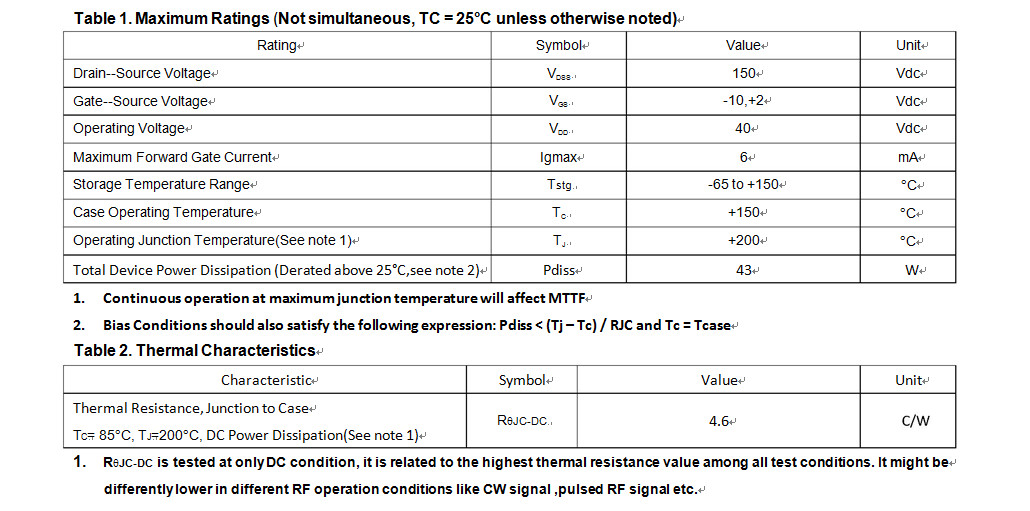 Durable RF Power Transistor Wide Band DC To 6GHz 25W Gallium Nitride 28 Volt
