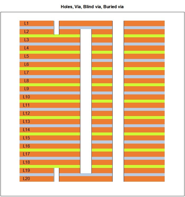 TU-883 Multi-layer Printed Circuit Board (PCB) HDI Low Loss High Temperature PCB With 90 Ohm Impedance Controlled