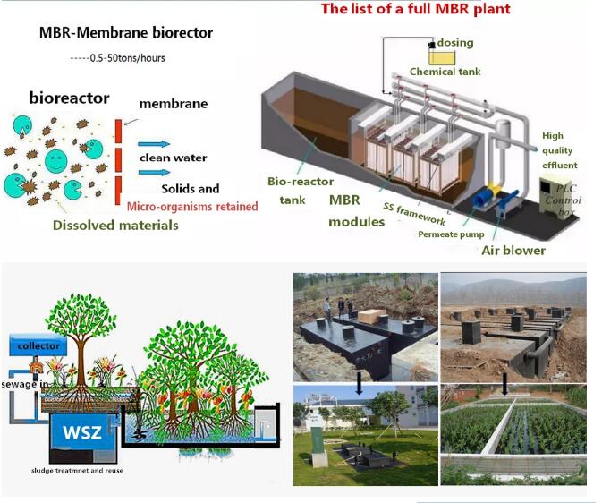 2000L/Hour MBR Integrated Sewage Treatment Equipment with Customized Color Technology